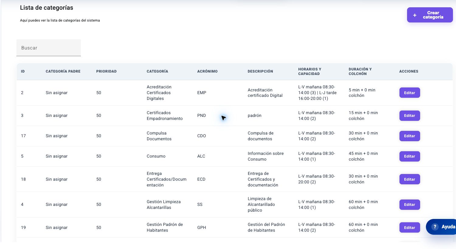 Listado de categorías con horario, capacidad, duración y edición